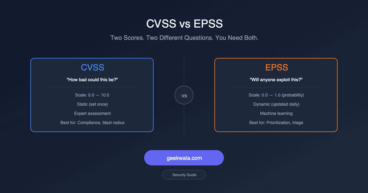 CVSS vs EPSS: Two Vulnerability Score Systems