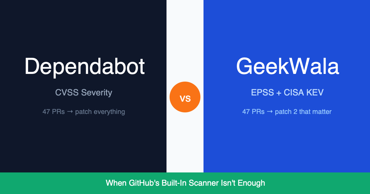 Dependabot PR Automation vs EPSS Triage