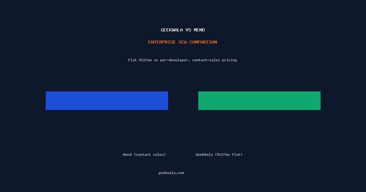 Mend vs Flat-Rate EPSS + KEV Scanning
