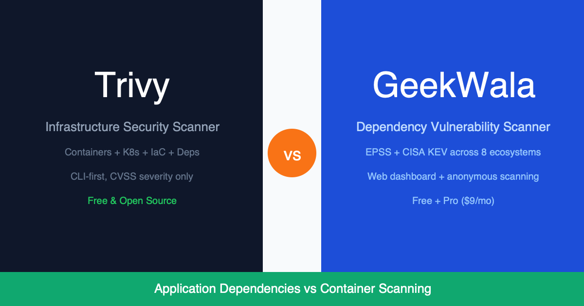 Trivy Container Scan vs EPSS Enrichment