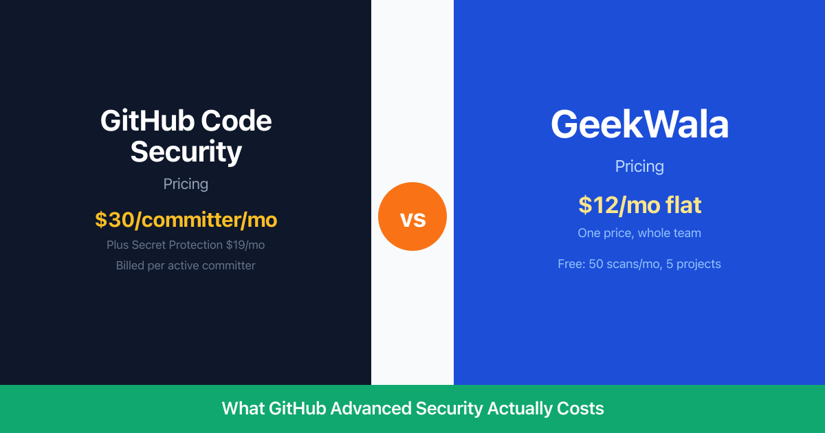 GitHub Code Security Pricing Explained