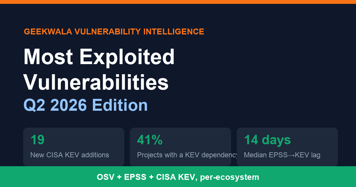 Most Exploited Vulnerabilities: Q2 2026 Edition