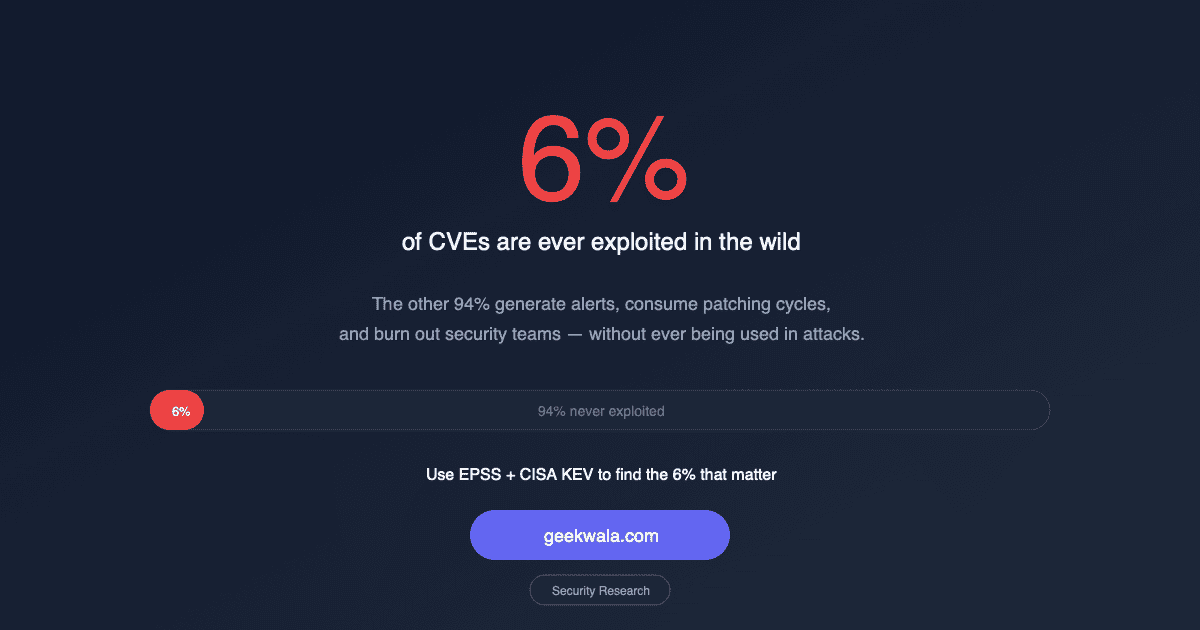At Most 6% of CVEs Are Exploited: What It Means