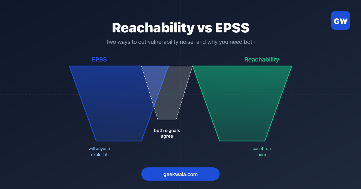 Reachability vs EPSS: Cutting False Positives