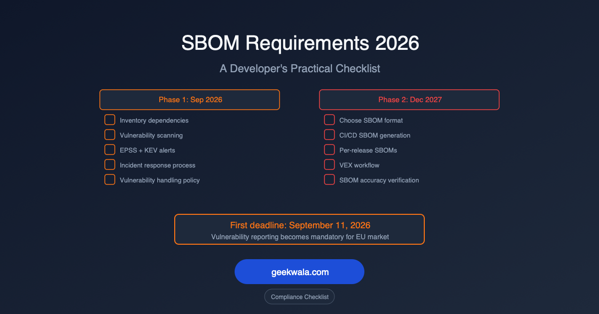 SBOM Requirements 2026: Developer Checklist