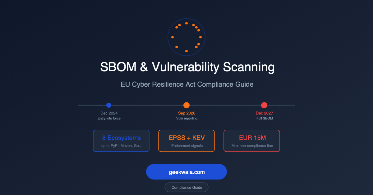 SBOM Scanning and the EU Cyber Resilience Act