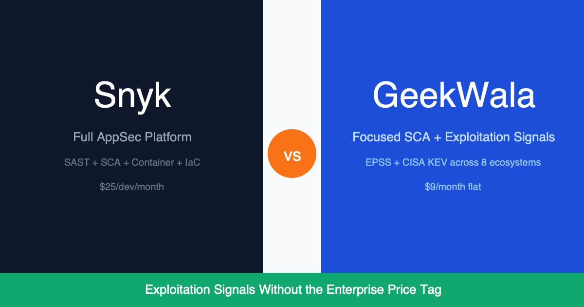 Snyk vs GeekWala: Priority Score vs EPSS + KEV