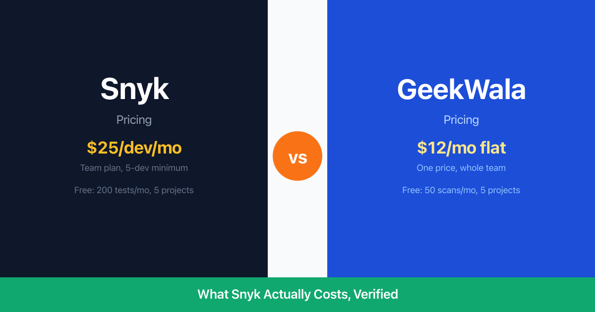 Snyk Pricing Explained: What It Costs vs GeekWala